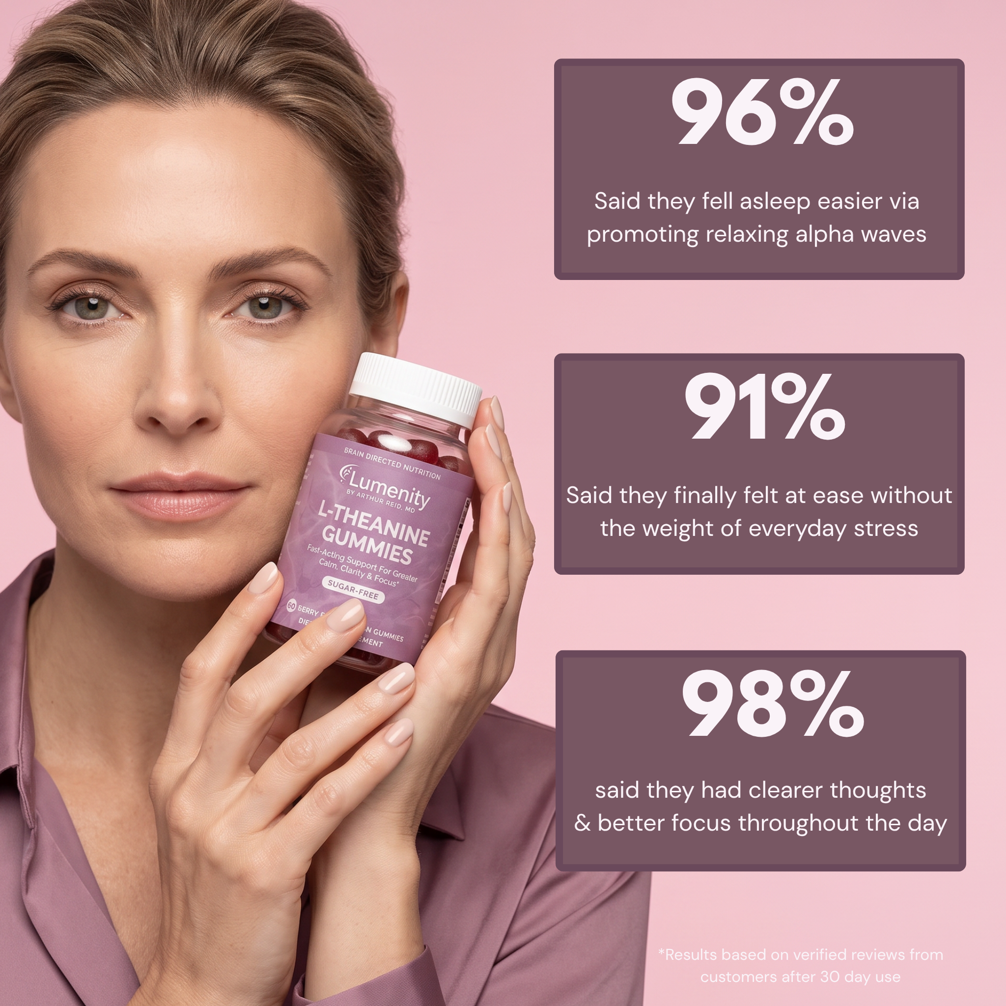 Customer-reported L-Theanine results